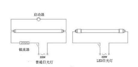 日光燈接法|傳統燈座改線教學懶人包